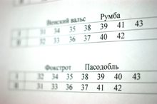 Бальные танцы